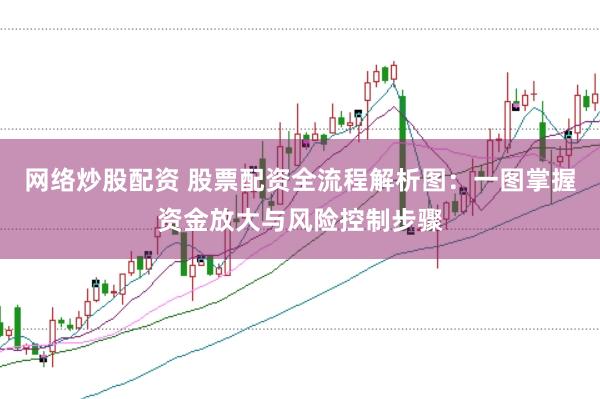 网络炒股配资 股票配资全流程解析图：一图掌握资金放大与风险控制步骤